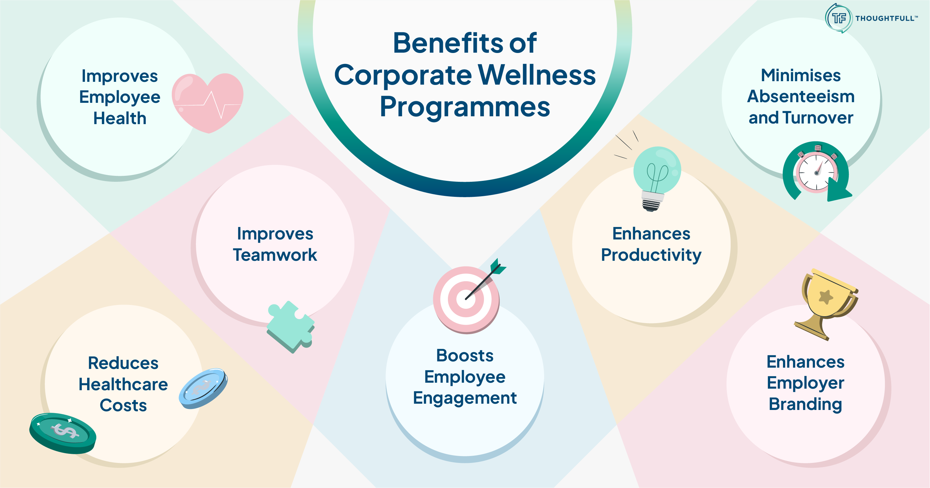 Comprehensive Health Solutions for Corporates